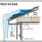 roofing kansas city